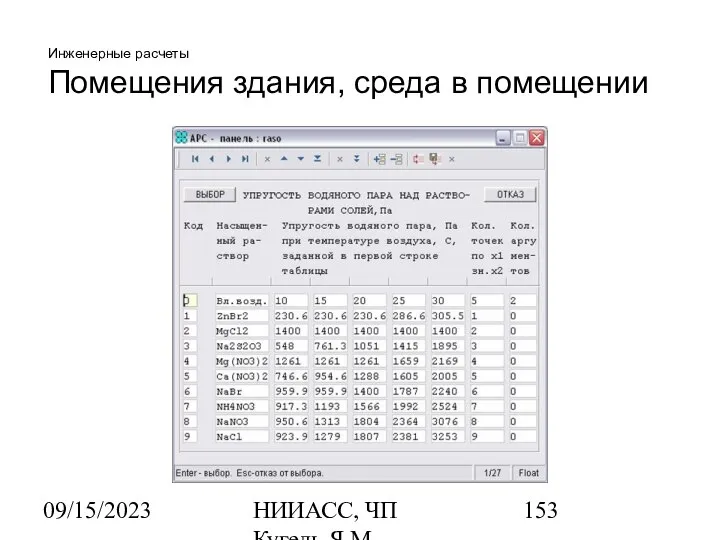 09/15/2023 НИИАСС, ЧП Кугель Я.М. Инженерные расчеты Помещения здания, среда в помещении