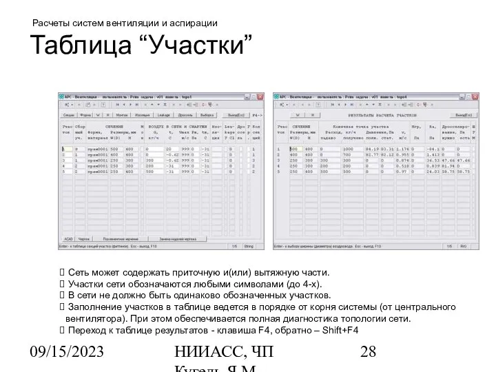 09/15/2023 НИИАСС, ЧП Кугель Я.М. Расчеты систем вентиляции и аспирации Таблица