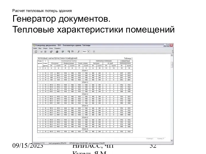 09/15/2023 НИИАСС, ЧП Кугель Я.М. Расчет тепловых потерь здания Генератор документов. Тепловые характеристики помещений