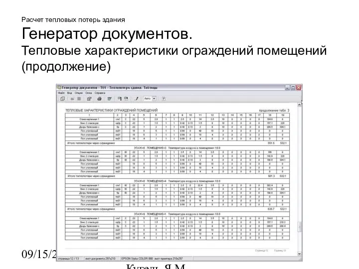 09/15/2023 НИИАСС, ЧП Кугель Я.М. Расчет тепловых потерь здания Генератор документов. Тепловые характеристики ограждений помещений (продолжение)