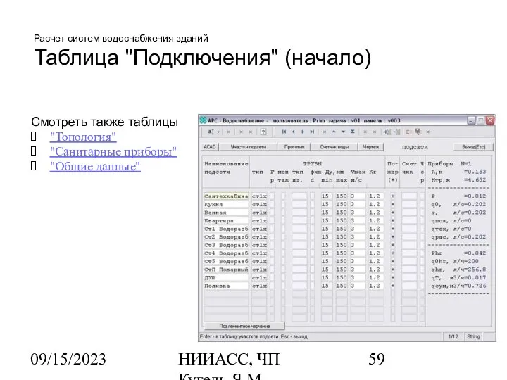 09/15/2023 НИИАСС, ЧП Кугель Я.М. Расчет систем водоснабжения зданий Таблица "Подключения"