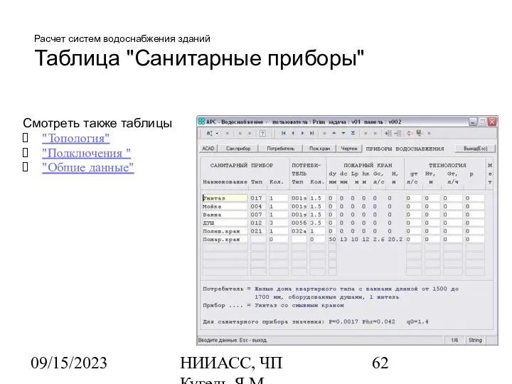 09/15/2023 НИИАСС, ЧП Кугель Я.М. Расчет систем водоснабжения зданий Таблица "Санитарные