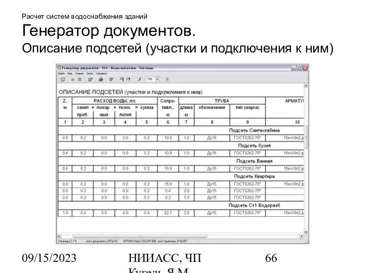 09/15/2023 НИИАСС, ЧП Кугель Я.М. Расчет систем водоснабжения зданий Генератор документов.