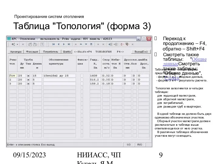 09/15/2023 НИИАСС, ЧП Кугель Я.М. Проектирование систем отопления Таблица "Топология" (форма