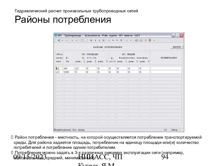 09/15/2023 НИИАСС, ЧП Кугель Я.М. Гидравлический расчет произвольных трубопроводных сетей Районы