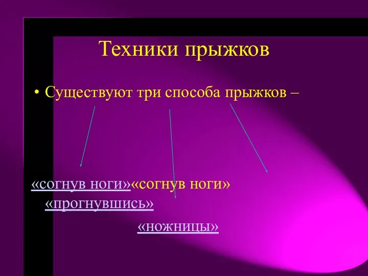 Техники прыжков Существуют три способа прыжков – «согнув ноги»«согнув ноги» «прогнувшись» «ножницы»