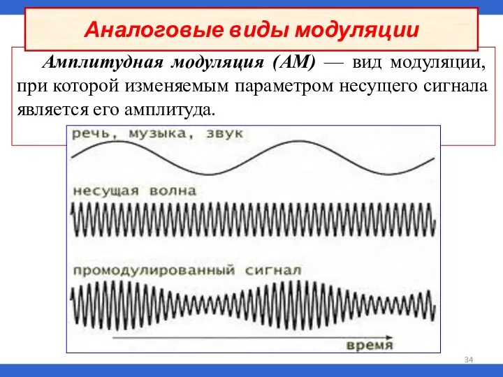 Амплитудная модуляция (АМ) — вид модуляции, при которой изменяемым параметром несущего