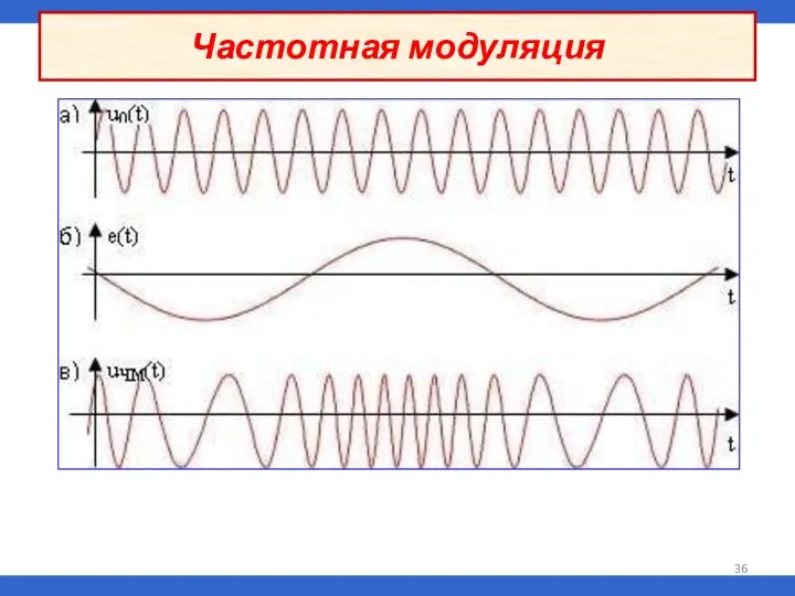 Частотная модуляция