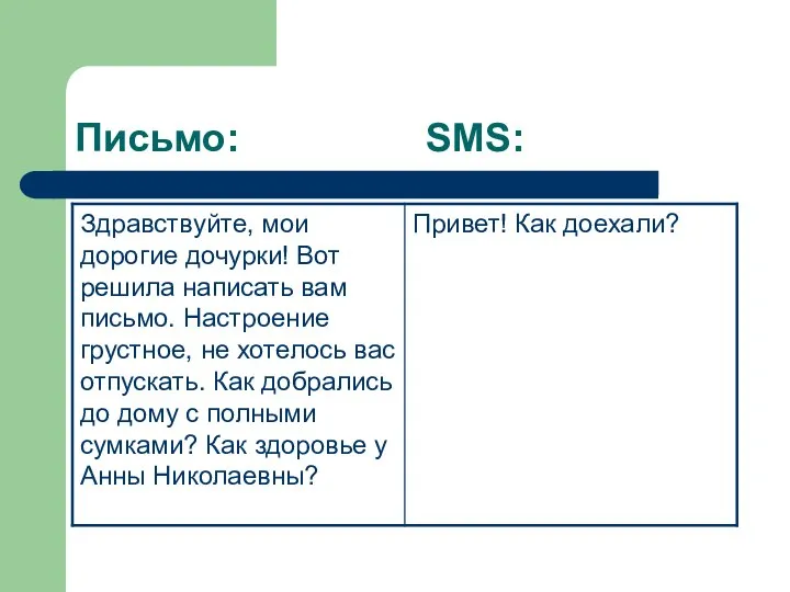 Письмо: SMS: