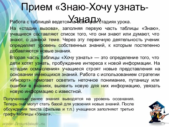 Прием «Знаю-Хочу узнать-Узнал» Работа с таблицей ведется на всех трех стадиях