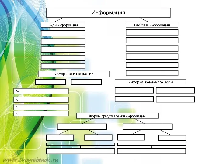 Информация Виды информации Свойства информации Измерение информации N- I- i- Информационные процессы Формы представления информации к-