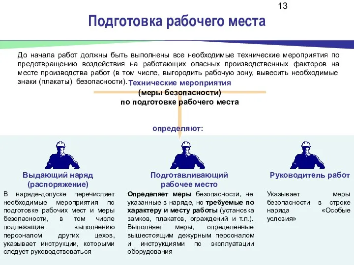 Подготовка рабочего места Технические мероприятия (меры безопасности) по подготовке рабочего места