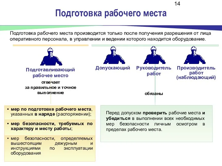 Подготовка рабочего места Подготовка рабочего места производится только после получения разрешения