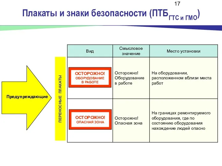 Плакаты и знаки безопасности (ПТБГТС и ГМО) Предупреждающие ПЕРЕНОСНЫЕ ПЛАКАТЫ ОСТОРОЖНО!