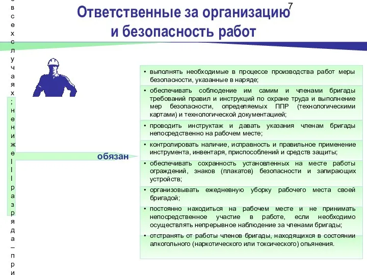 Ответственные за организацию и безопасность работ Производитель работ (рабочие не ниже