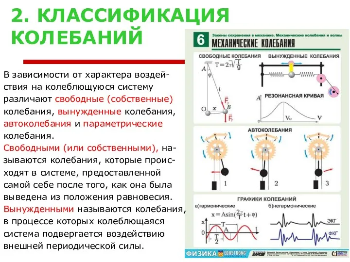 2. КЛАССИФИКАЦИЯ КОЛЕБАНИЙ В зависимости от характера воздей- ствия на колеблющуюся