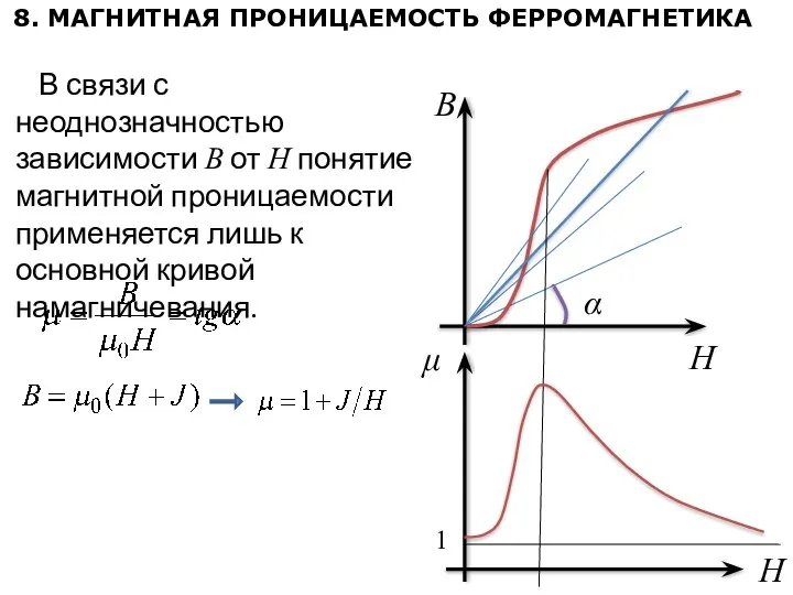 8. МАГНИТНАЯ ПРОНИЦАЕМОСТЬ ФЕРРОМАГНЕТИКА В связи с неоднозначностью зависимости B от