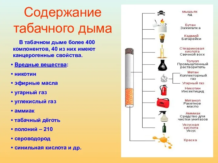 Содержание табачного дыма В табачном дыме более 400 компонентов, 40 из