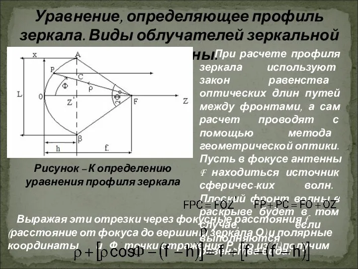 Уравнение, определяющее профиль зеркала. Виды облучателей зеркальной антенны. Рисунок – К