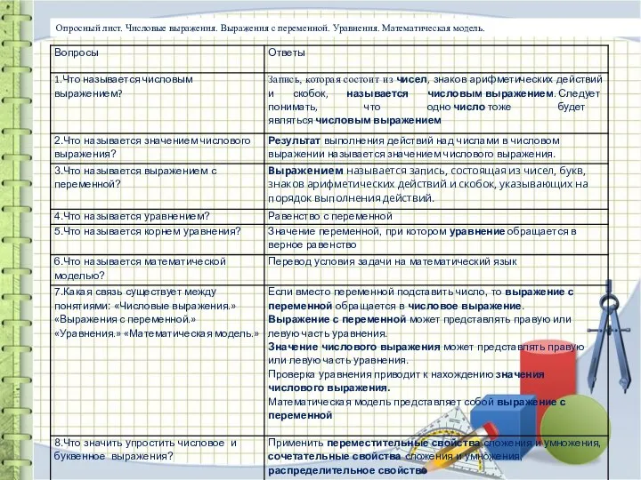 Опросный лист. Числовые выражения. Выражения с переменной. Уравнения. Математическая модель.
