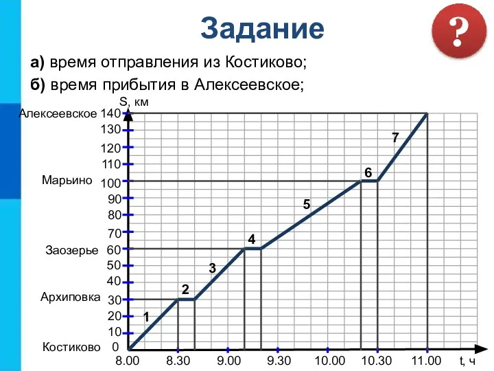 а) время отправления из Костиково; б) время прибытия в Алексеевское; Задание