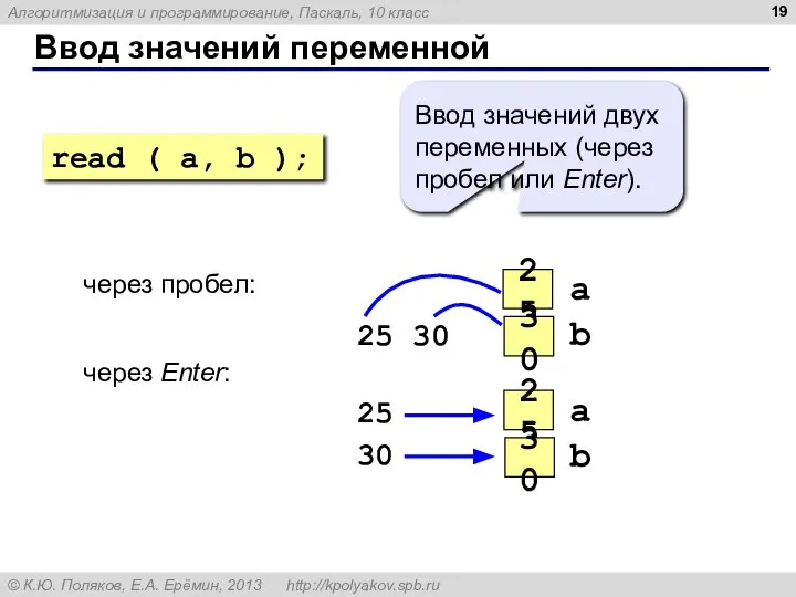 Ввод значений переменной через пробел: 25 30 через Enter: 25 30