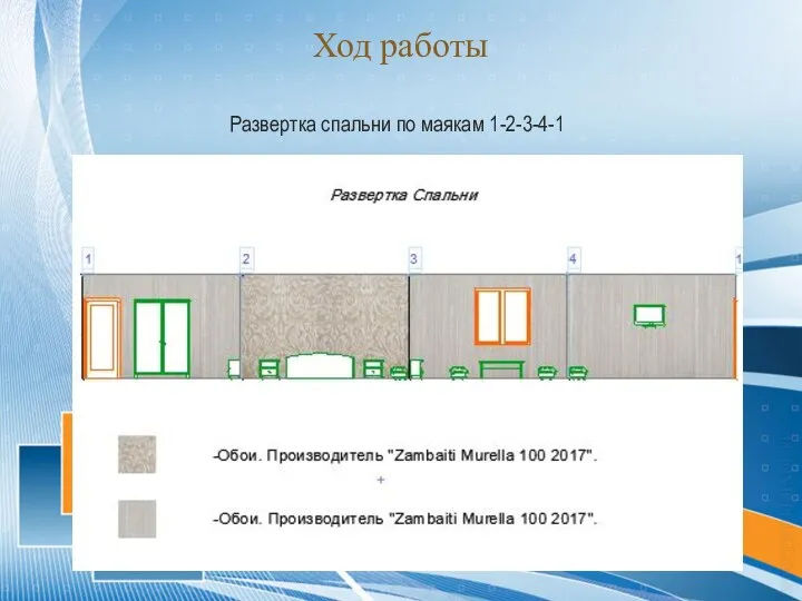 Ход работы Развертка спальни по маякам 1-2-3-4-1