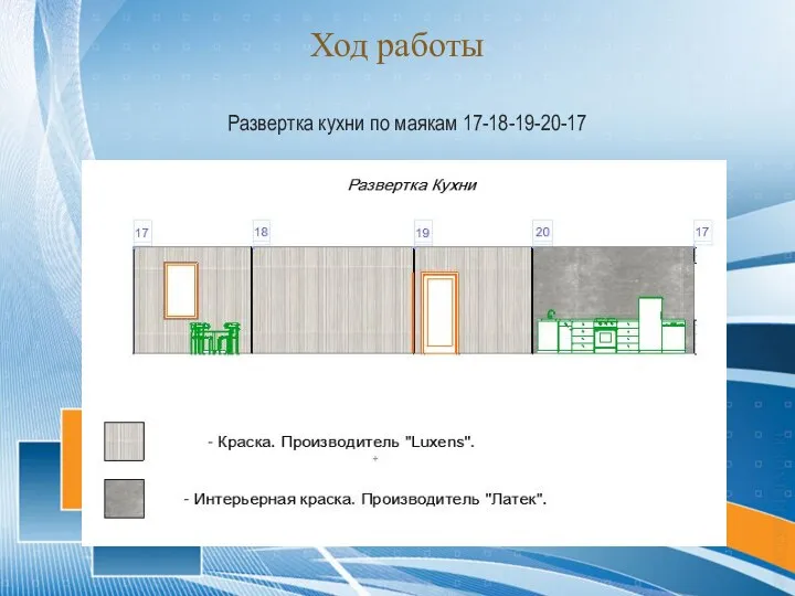 Ход работы Развертка кухни по маякам 17-18-19-20-17