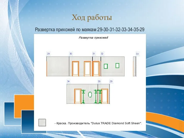 Ход работы Развертка прихожей по маякам 29-30-31-32-33-34-35-29