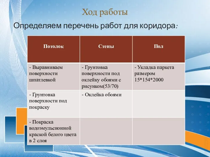 Ход работы Определяем перечень работ для коридора: