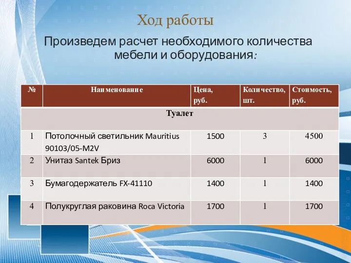 Ход работы Произведем расчет необходимого количества мебели и оборудования: