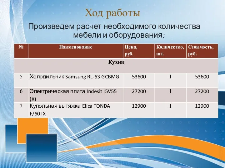 Ход работы Произведем расчет необходимого количества мебели и оборудования: