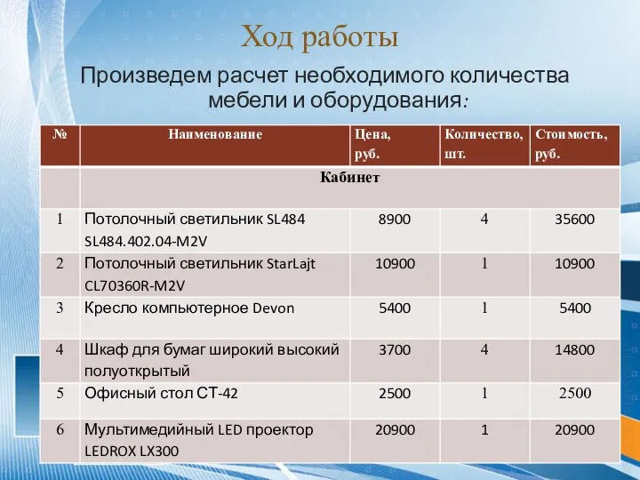 Ход работы Произведем расчет необходимого количества мебели и оборудования: