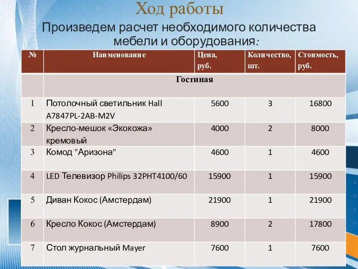 Ход работы Произведем расчет необходимого количества мебели и оборудования: