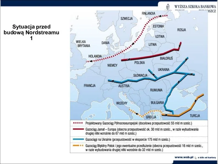 Sytuacja przed budową Nordstreamu 1