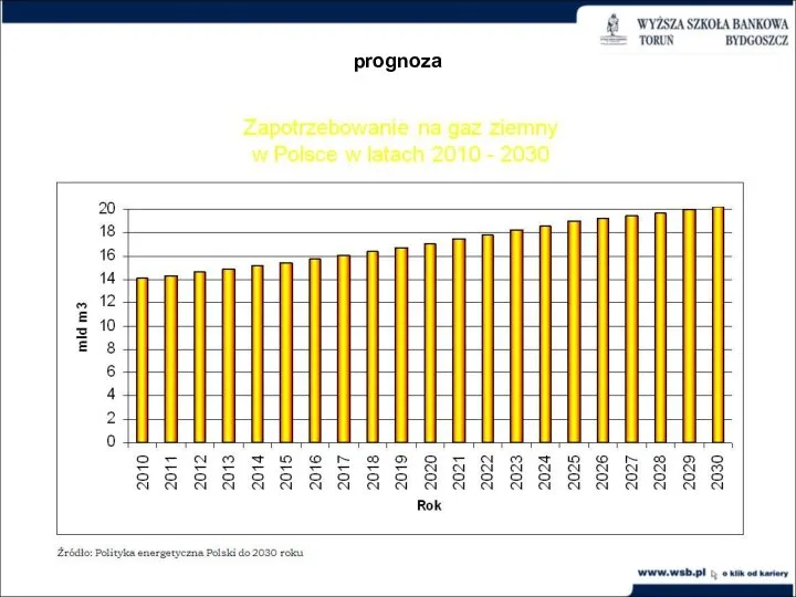 prognoza