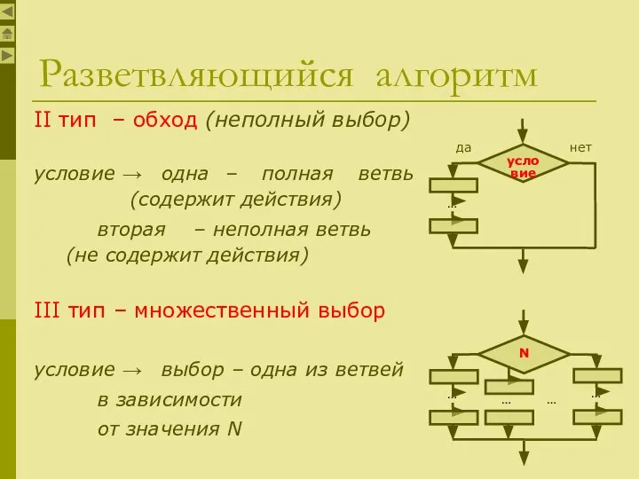Разветвляющийся алгоритм II тип – обход (неполный выбор) условие → одна