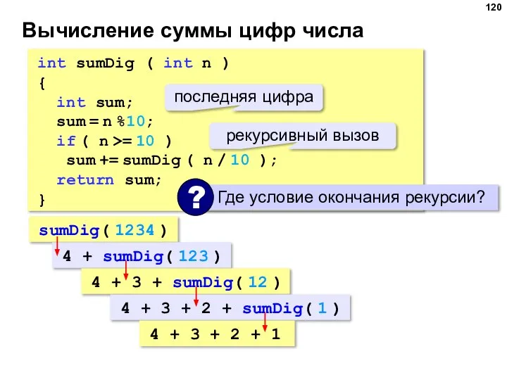 Вычисление суммы цифр числа int sumDig ( int n ) {