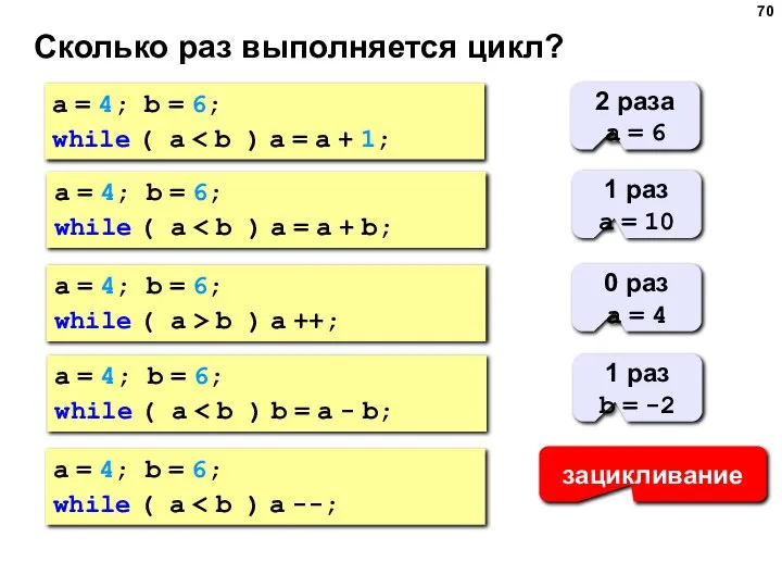 Сколько раз выполняется цикл? a = 4; b = 6; while