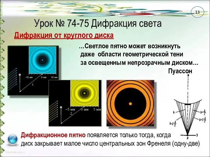 Урок № 74-75 Дифракция света Дифракция от круглого диска …Светлое пятно