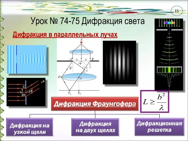 Урок № 74-75 Дифракция света Дифракция в параллельных лучах 15