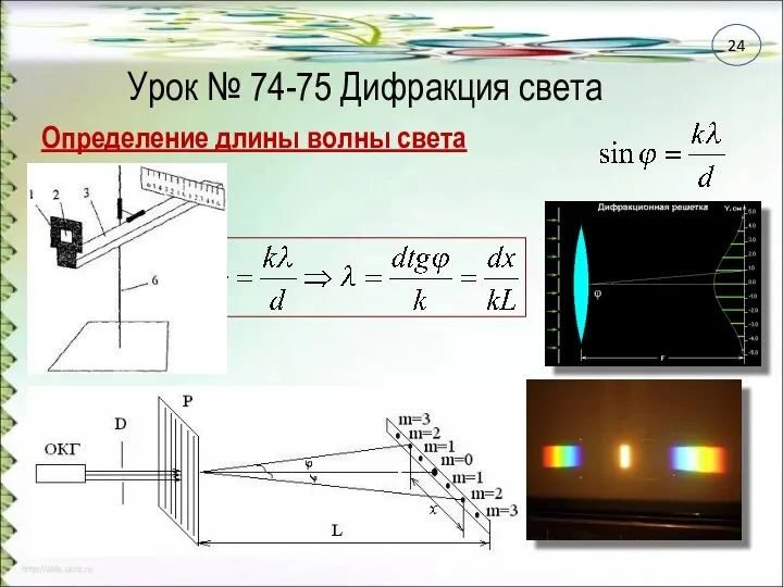 Урок № 74-75 Дифракция света Определение длины волны света 24