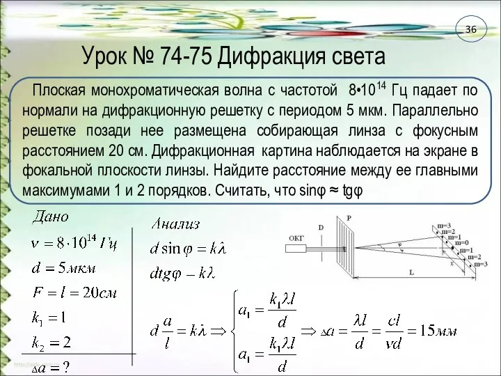 Урок № 74-75 Дифракция света Плоская монохроматическая волна с частотой 8•1014