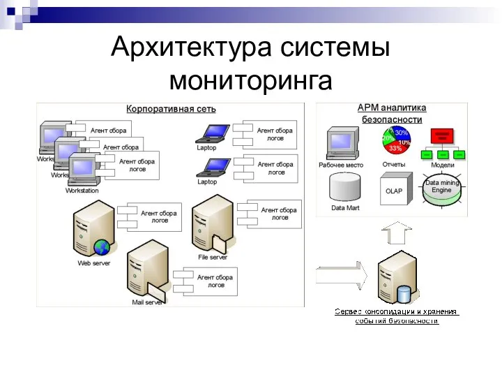 Архитектура системы мониторинга