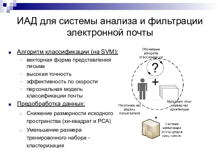 Алгоритм классификации (на SVM): векторная форма представления письма высокая точность эффективность