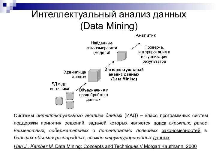 Интеллектуальный анализ данных (Data Mining) Системы интеллектуального анализа данных (ИАД) –