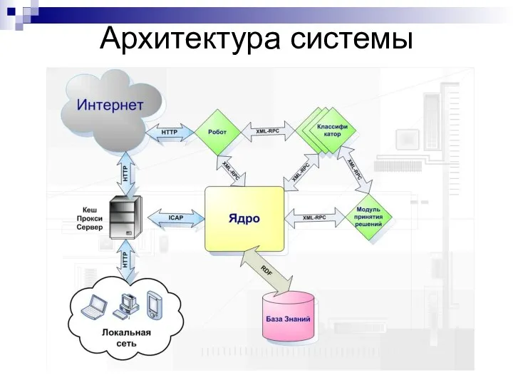 Архитектура системы