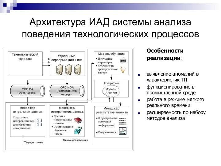 Архитектура ИАД системы анализа поведения технологических процессов Особенности реализации: выявление аномалий