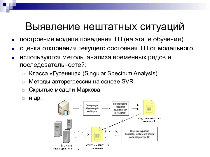 Выявление нештатных ситуаций построение модели поведения ТП (на этапе обучения) оценка