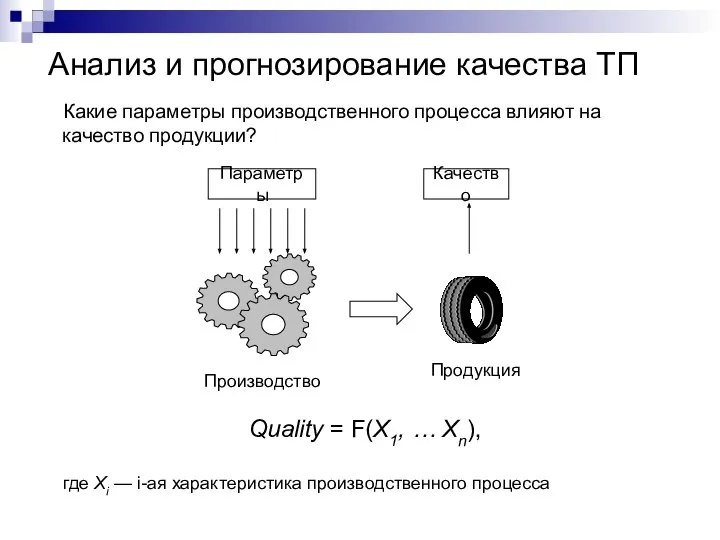 Анализ и прогнозирование качества ТП Какие параметры производственного процесса влияют на